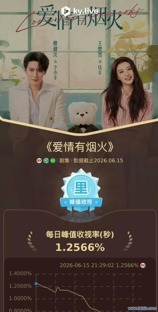 檀健次与王楚然身高差 激发不雅众热议